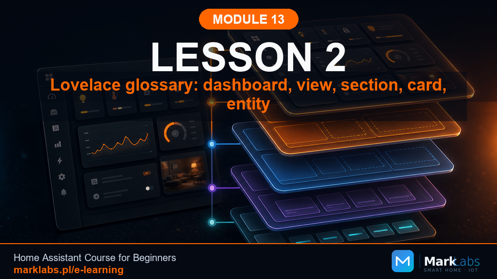 Lovelace Vocabulary: Dashboard, View, Section, Card, Entity