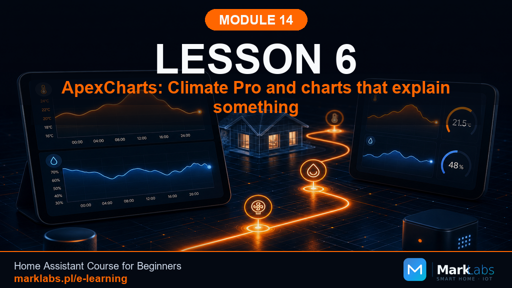 ApexCharts: Climate Pro and Charts That Actually Explain Something