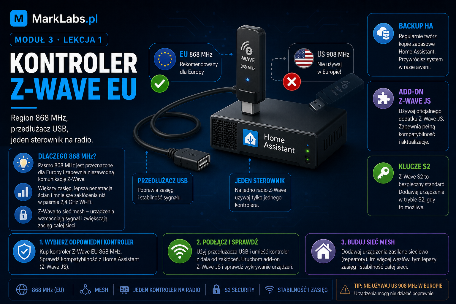 Kontroler Z-Wave EU 868 MHz