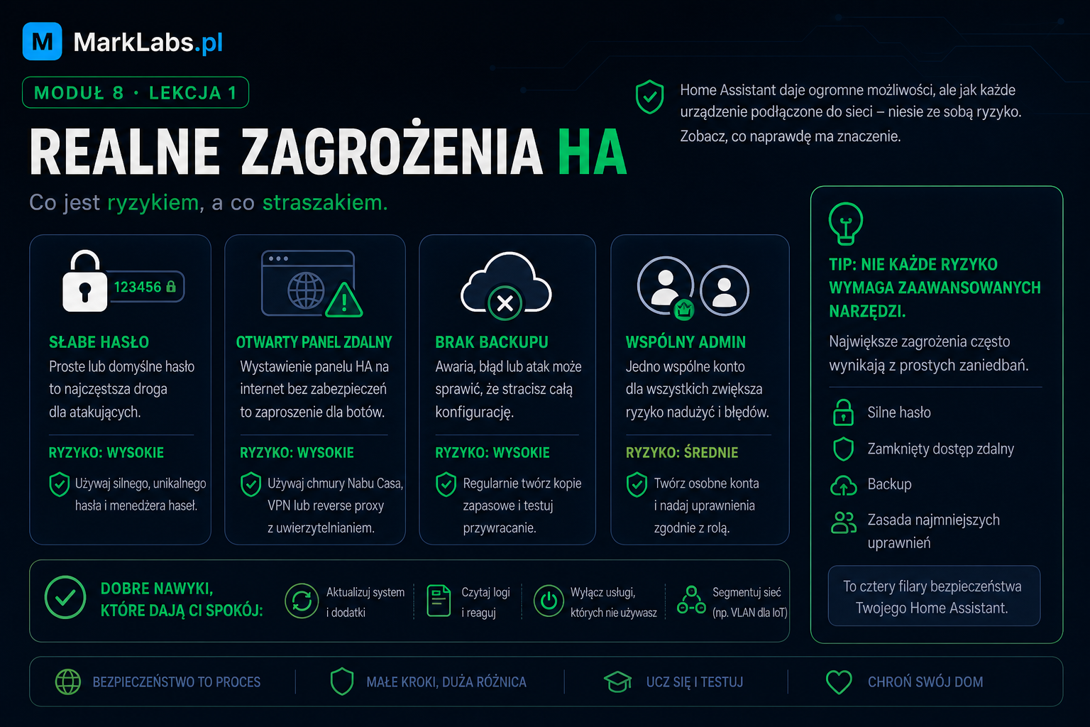 Realne zagrożenia HA