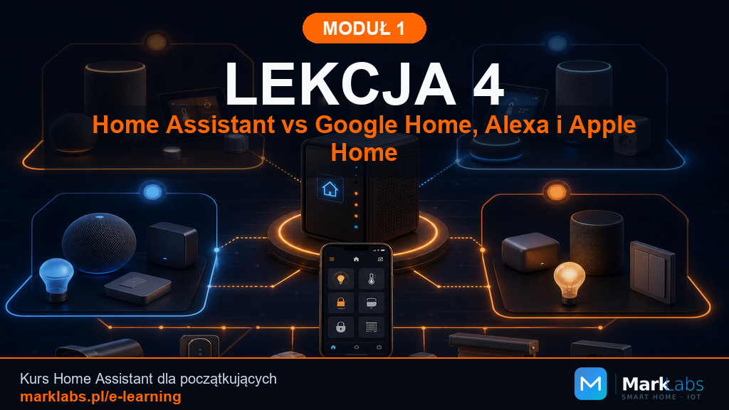 Home Assistant vs Google Home, Alexa i Apple Home