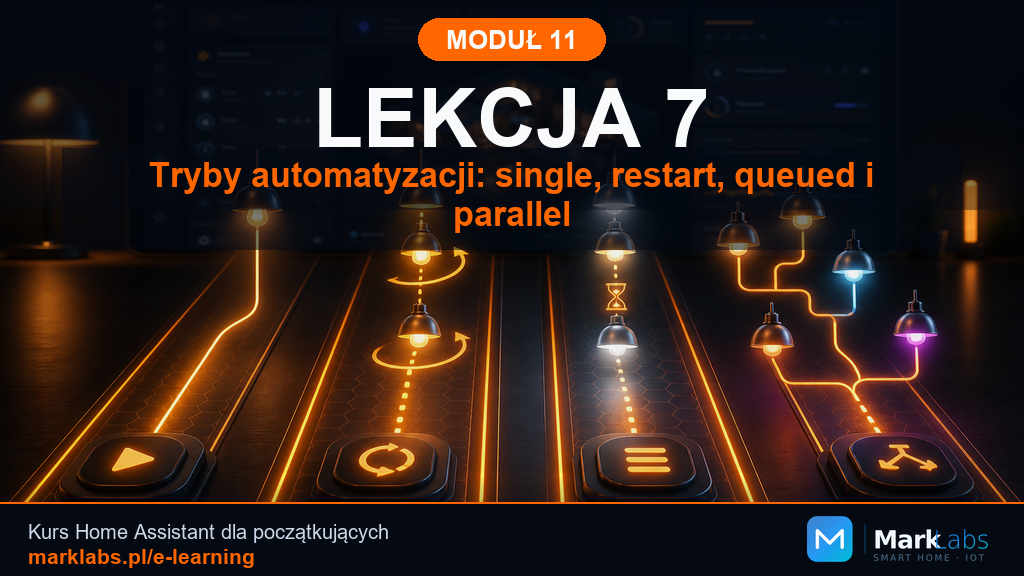Tryby automatyzacji: single, restart, queued i parallel