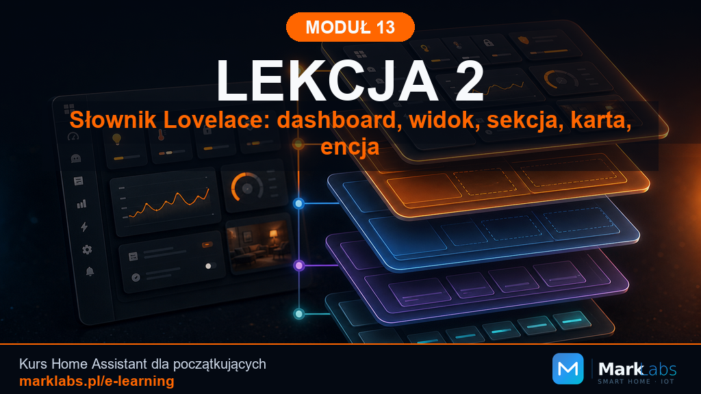 Słownik Lovelace: dashboard, widok, sekcja, karta, encja