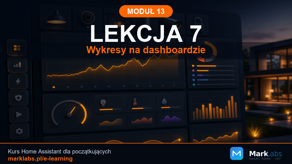 Wykresy na dashboardzie
