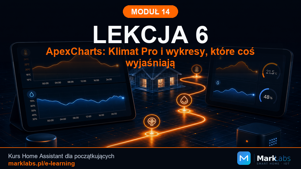ApexCharts: Klimat Pro i wykresy, które coś wyjaśniają