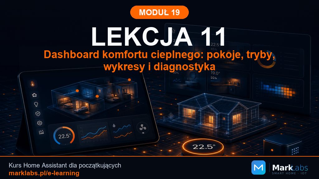 Dashboard komfortu cieplnego: pokoje, tryby, wykresy i diagnostyka