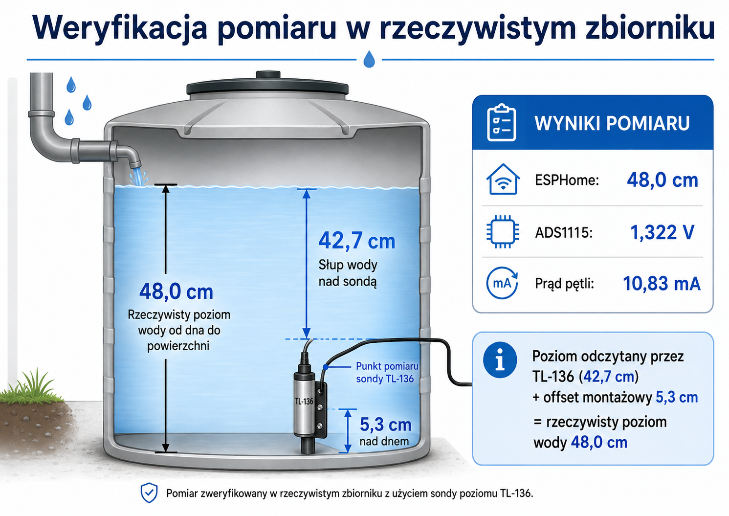 Pomiar poziomu wody w zbiorniku czujnik ciśnieniowy TL-136, ESPHome i Home Assistant 12 schemat podlaczenia esp32, ADS1115 czujnik poziomu wody TL-136 home assistant