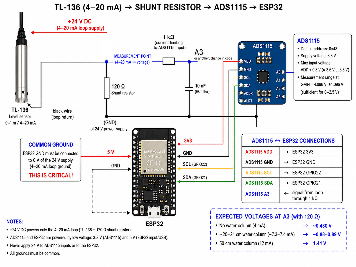 Rainwater,Tank Leve l Sensor with TL-136, ESPHome and Home Assistant