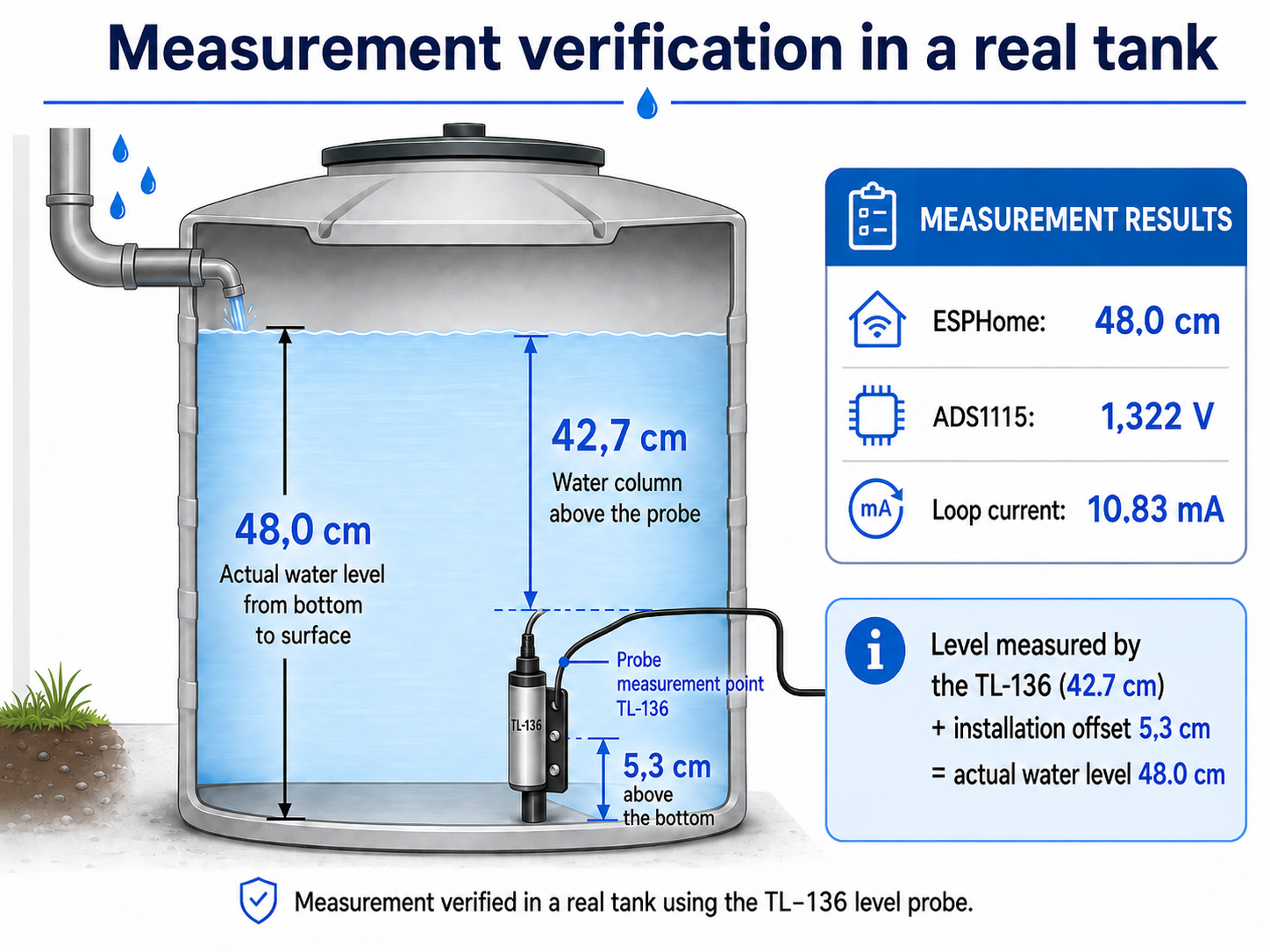 Rainwater,Tank Level Sensor with TL-136, ESPHome and Home Assistant