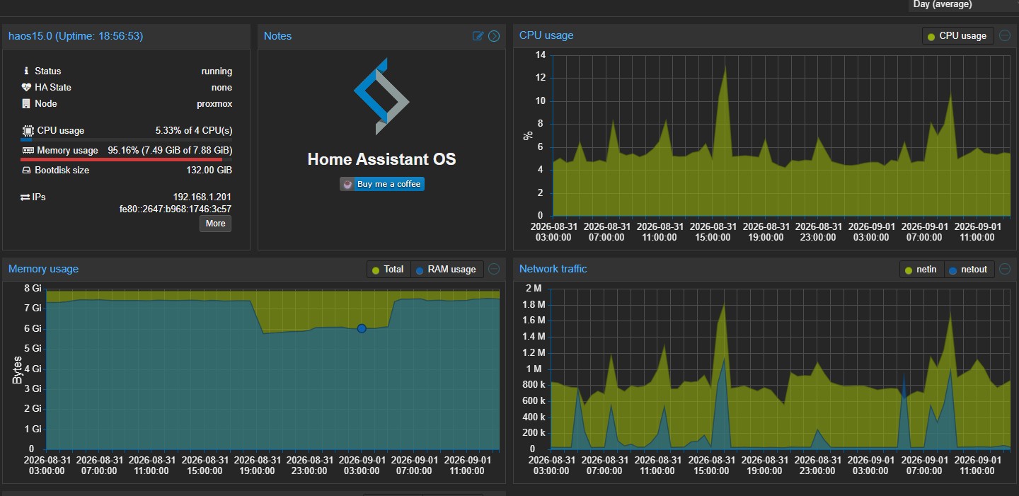 Home Assistant na Proxmoxie: dobre praktyki 2026 2 Home Assistant na Proxmoxie dobre praktyki 2026
