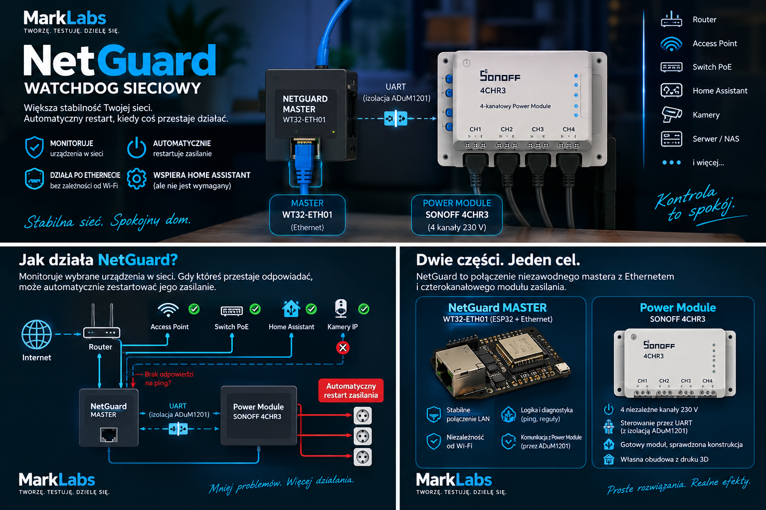 NetGuard – automatyczny watchdog sieciowyautomatyczne resetowanie routera