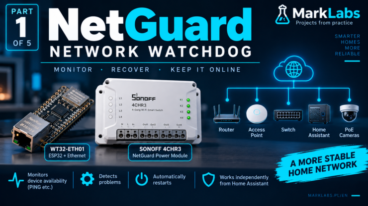 NetGuard Network Watchdog – Automatic Router & AP Recovery